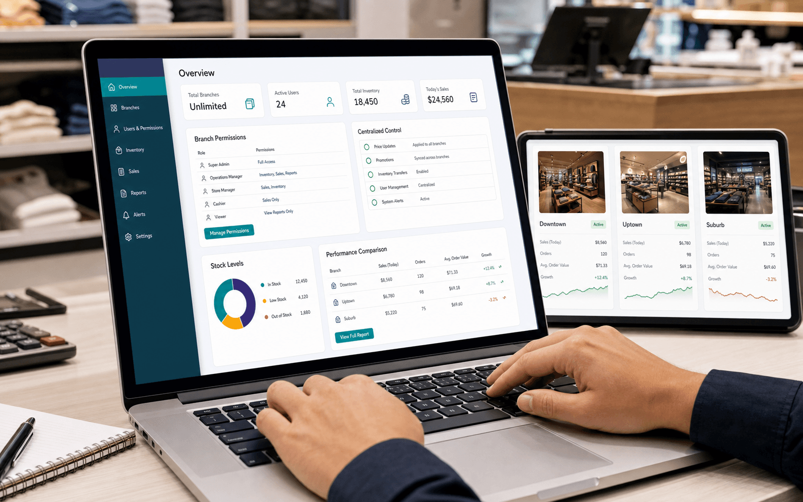 Multi-Branch Operations feature illustration